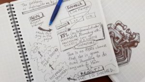 Operational KPIs interfere with project performance.