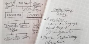 In-house training in Project Management for organisations