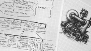 Project Management lifecycle and SDLC - Caveats about implementation