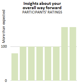 Insights into overall way forward