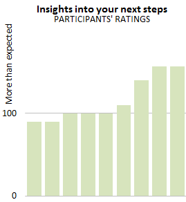 Insights into next steps