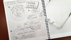 Concepts and context in Project Management learning