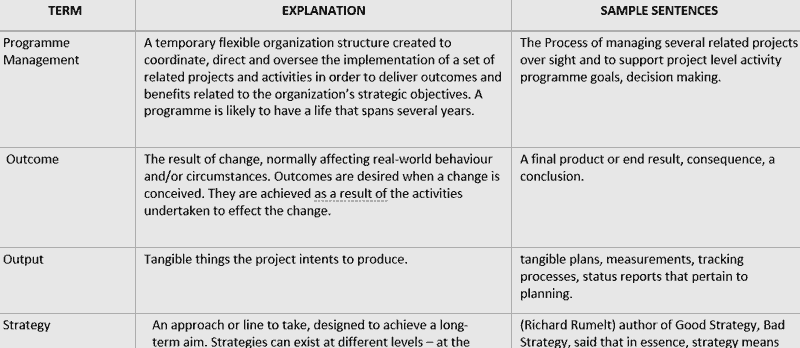 sample-sentences | ProjectManagement.co.za